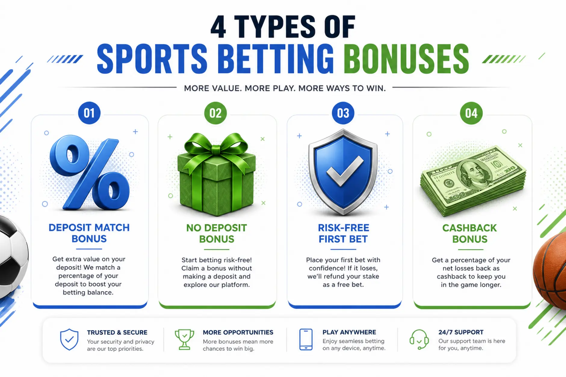 Ikony typów bonusów powitalnych: depozyt, bez depozytu, freebet i cashback